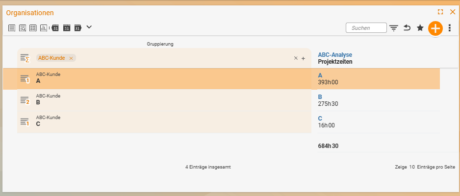 List grouped by ABC customer with the groups A, B and C and an automatically aggregated sum row