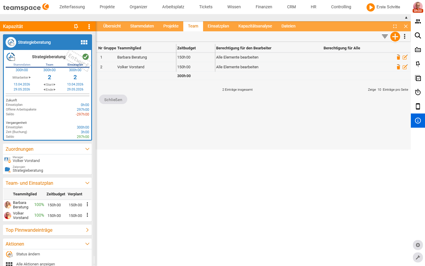 Team tab with two members (Barbara Beratung, Volker Vorstand) at 150h00 each, columns No/Group/Team member/Time budget, Permission for the assignee (Edit all elements) and Permission for all, total row 300h00; on the left the Team and resource schedule block with Time budget and Scheduled per employee