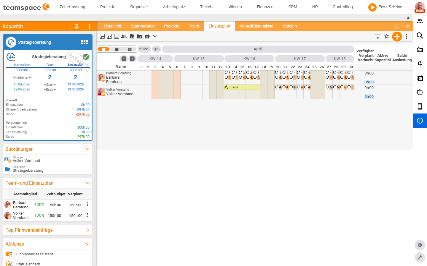 Resource schedule tab: Gantt timeline with 2026, Q2, April, CW14-CW18 and days 1-30, one row per employee (Barbara Beratung, Volker Vorstand) with day cells, on the right the totals block Available, Scheduled, Active booked capacity, Balance, Utilisation