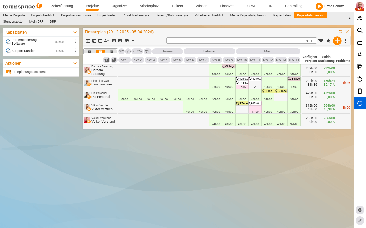 Capacity planning report: one row per employee (Barbara, Finn, Pia, Viktor, Volker) with weekly utilisation in the timeline (CW1-CW14), on the right the totals Available, Scheduled, Balance, Utilisation, Issues
