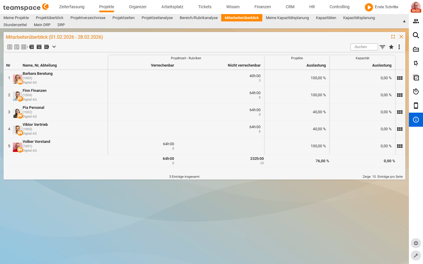 Employee overview report: table with Name/No/Department, project-time headings Billable and Non-billable, column Projects utilisation and column Capacity utilisation per employee, total row