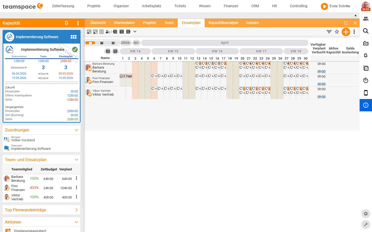 Resource schedule of a capacity after distribution via the scheduling assistant: several team members filled across the calendar weeks (CW14-CW18) with day cells