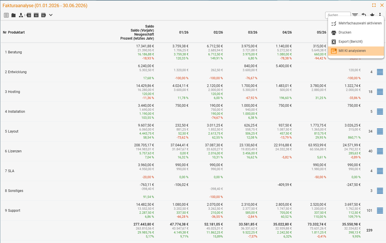 The Invoicing analysis report with the three-dots menu open at the top right; it contains the entries Enable multiple selection, Print, Export (report) and, highlighted below, Analyse with AI