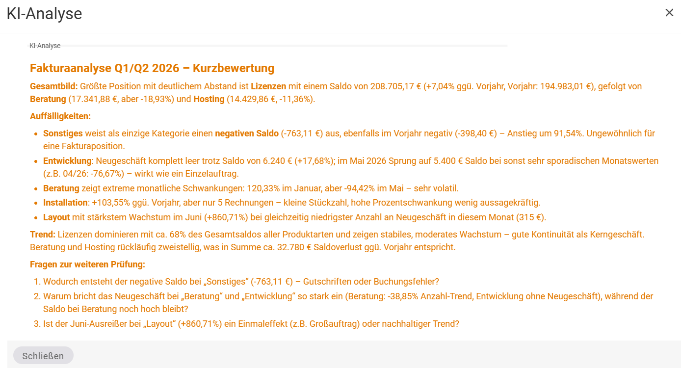 The AI analysis dialog with the result: a brief assessment of the Invoicing analysis, structured into Overall picture, Anomalies as a list, Trend and Questions for further review; at the bottom the Close button