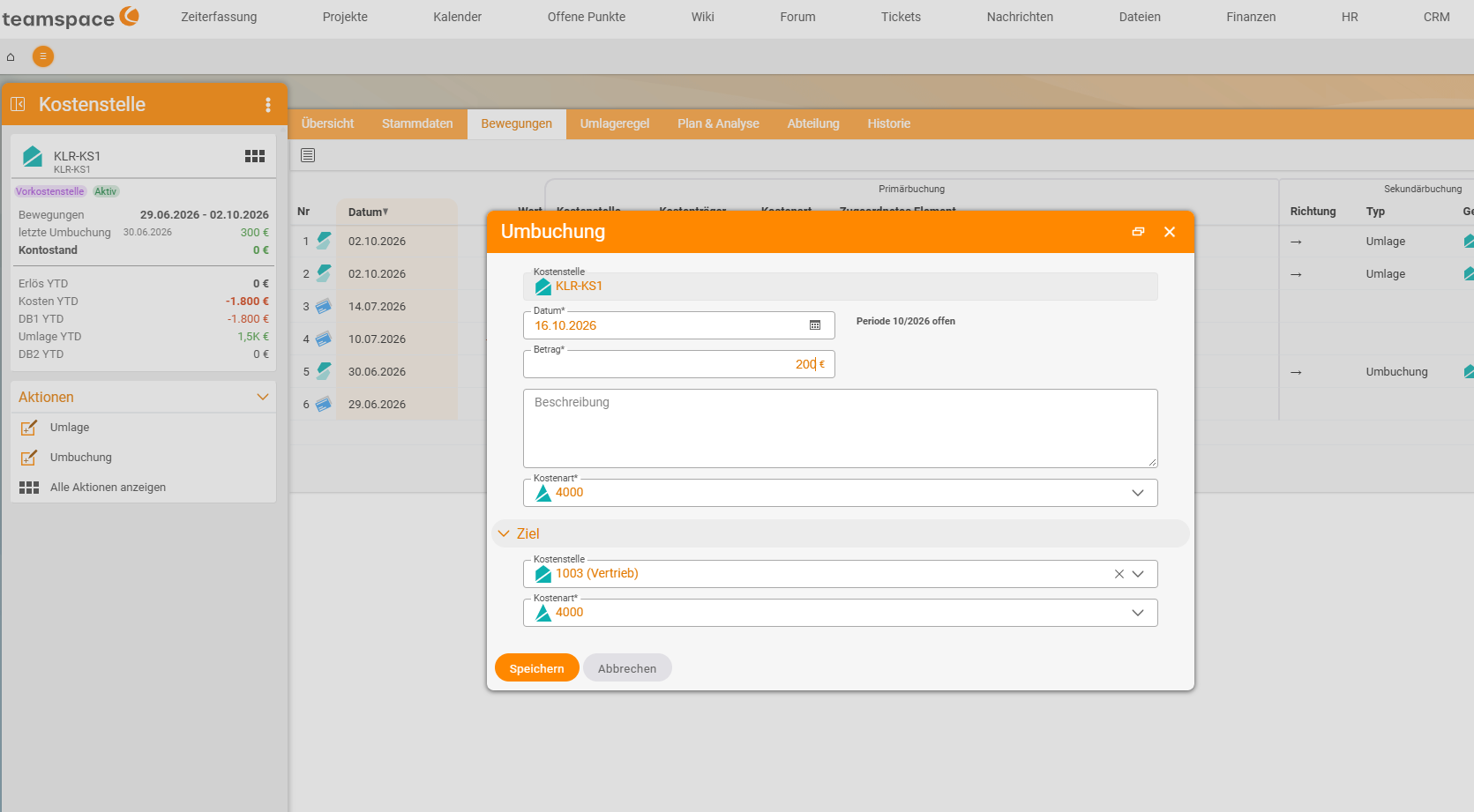 Detail manager of cost centre KLR-KS1 with the "Reposting" dialog open: source cost centre KLR-KS1, Date* 16/10/2026 with "Period 10/2026 open", Amount* €200, Description, Cost category* 4000; in the Target section cost centre 1003 (Sales) and Cost category* 4000; on the left "last reposting 30/06/2026 €300", in the background the movements with allocation and reposting rows.