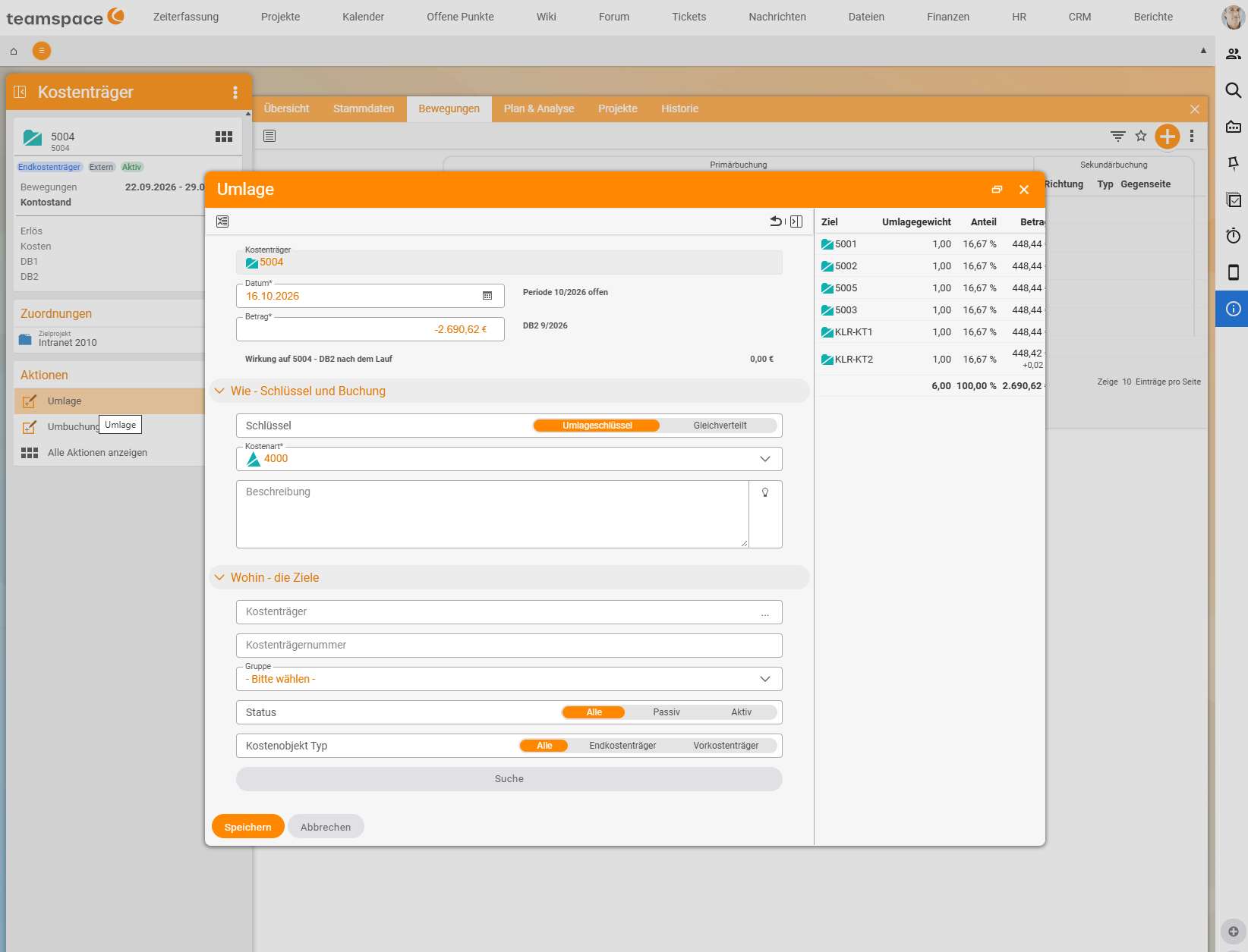 "Allocation" dialog via the Allocation action on cost object 5004: Date* 16/10/2026 with "Period 10/2026 open", Amount* −€2,690.62 with the hint "CM2 9/2026" and "Effect on 5004 - CM2 after the run €0.00"; below it "How - key and posting" with key Allocation key and cost category*, "Where - the targets" with filter fields; on the right six targets with allocation weight 1.00, share 16.67% and amount €448.44, the last target €448.42 plus €0.02 rounding; total €2,690.62.