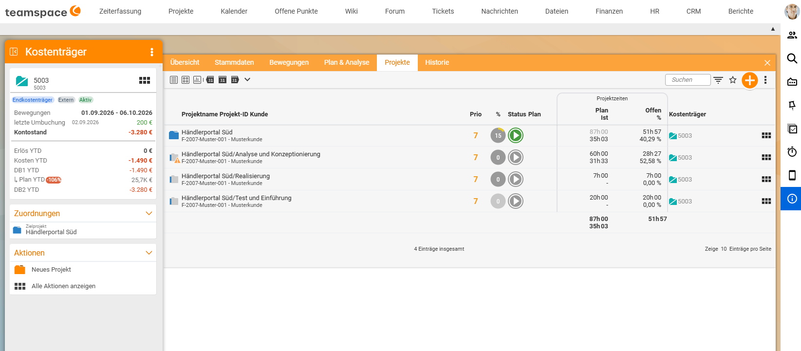 Detail manager of cost object 5003, Projects tab: the project "Händlerportal Süd" and its subprojects "Analyse und Konzeptionierung", "Realisierung" and "Test und Einführung" with priority, per cent, status, project times plan/actual and open, and the column cost object 5003; on the left the action "New project".