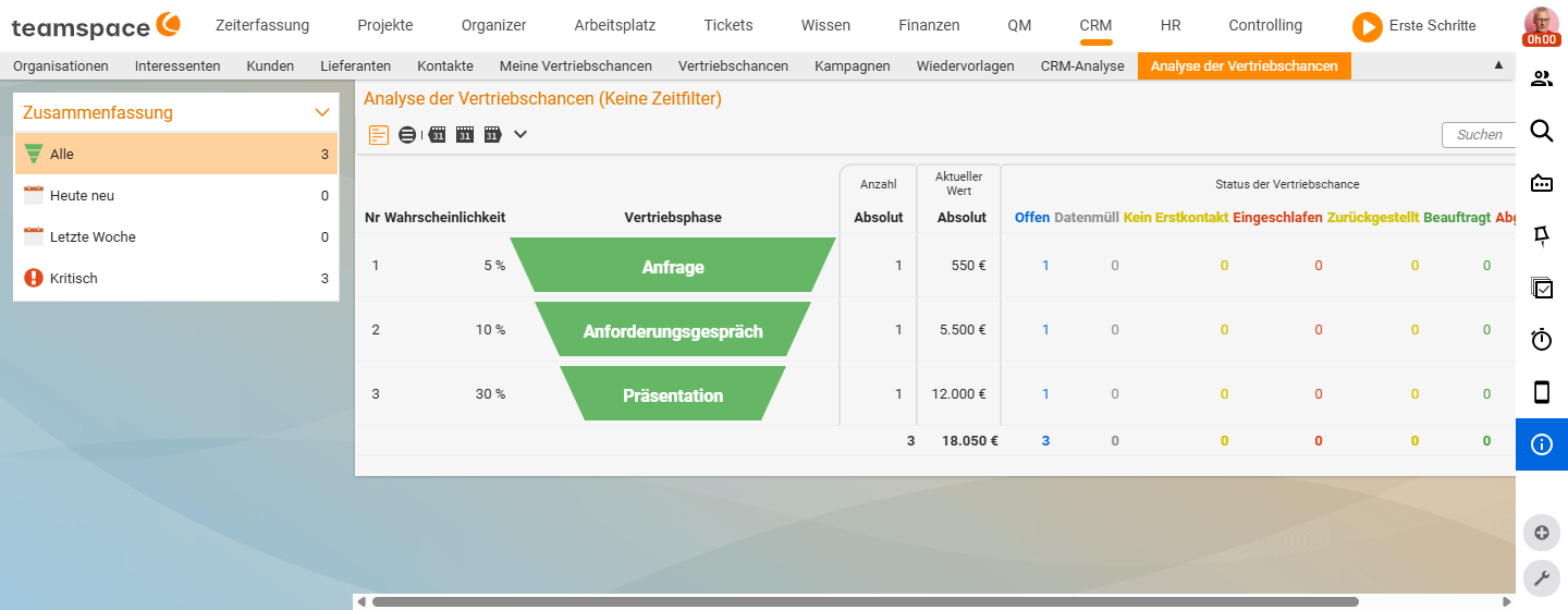 „Sales opportunity analysis\