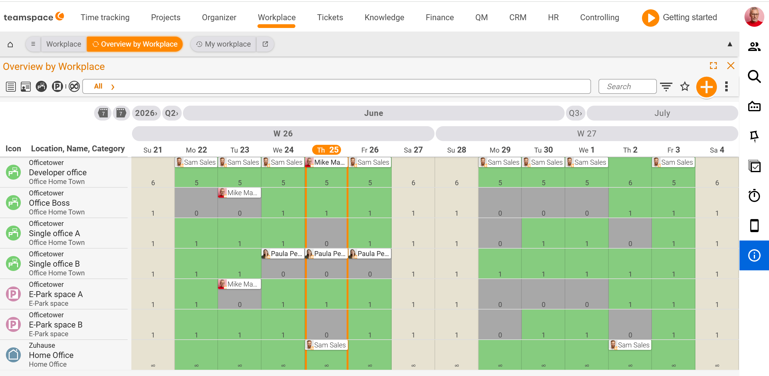 Workplace overview with resource rows (location, name, category) and day columns showing the remaining capacity; green cells free, beige weekend