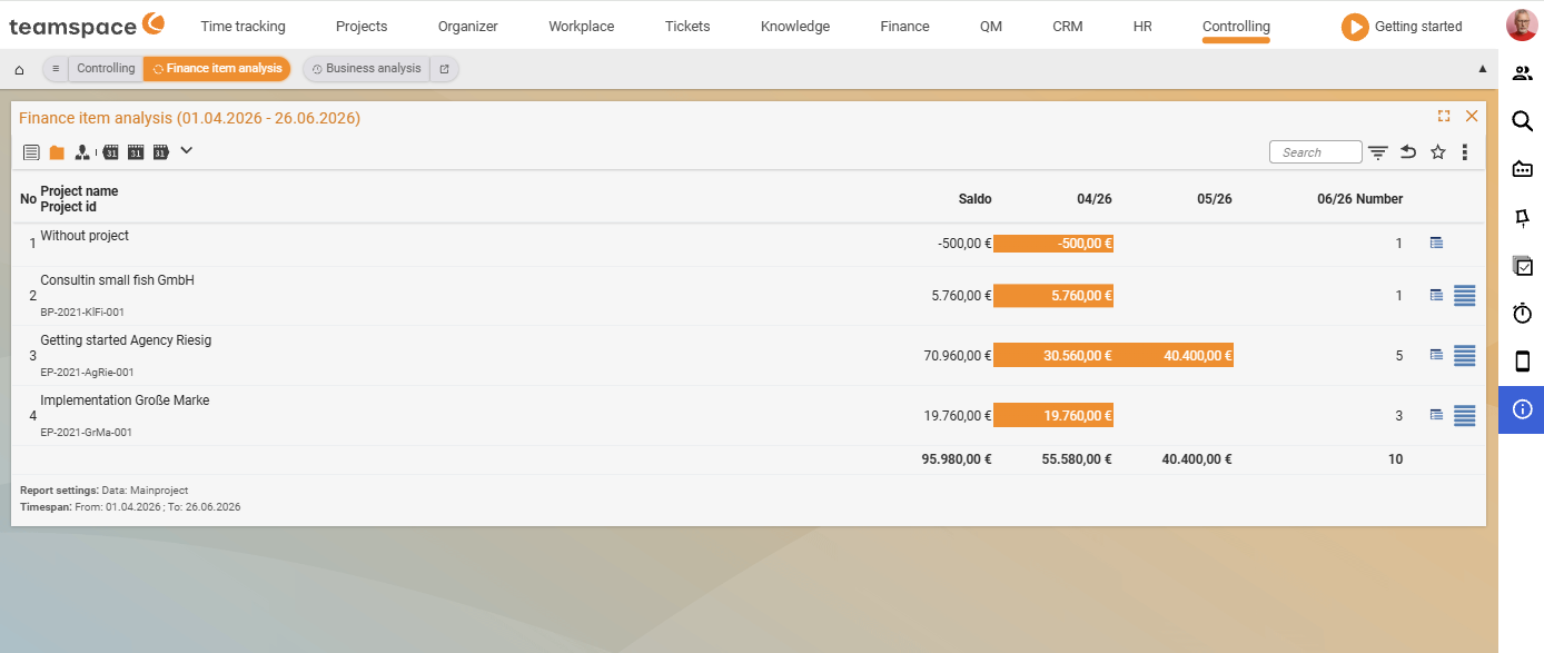 The Invoicing analysis report with cumulative monthly columns and the drill-down icon on a row.