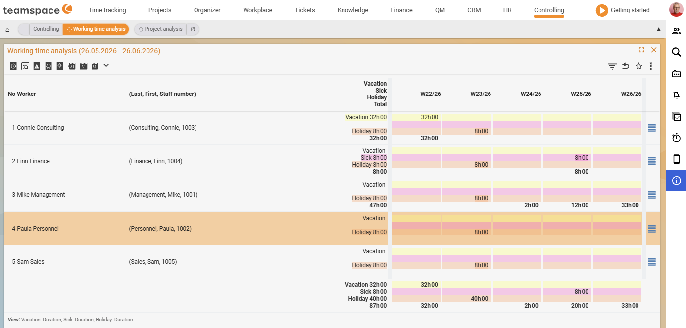 The Working time analysis report with one row per employee, the summary columns Leave/Sick/Public holiday/Total and the calendar-week columns (CW14/26–CW18/26) with hours per week.