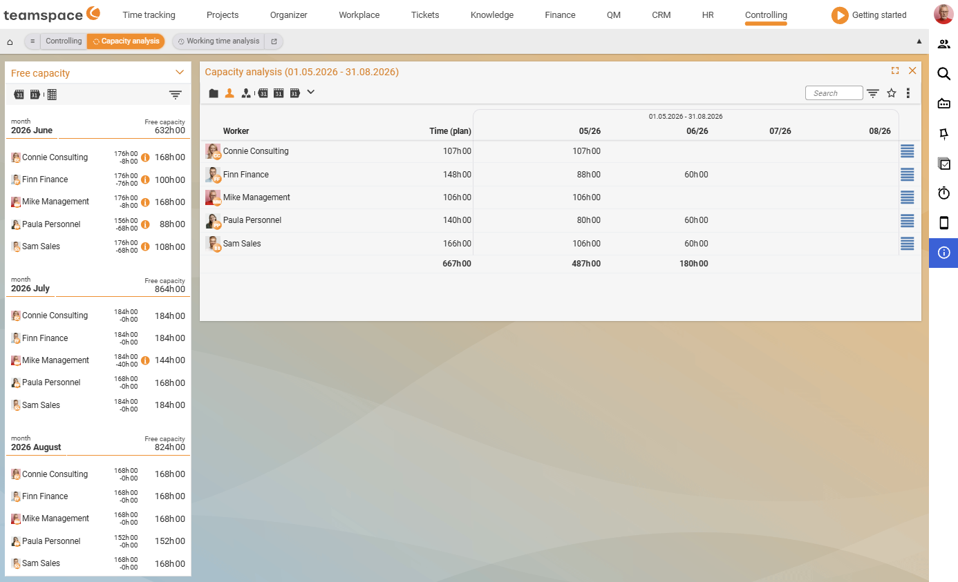 The Capacity analysis report with employee rows, monthly columns and the left sidebar Available capacity.
