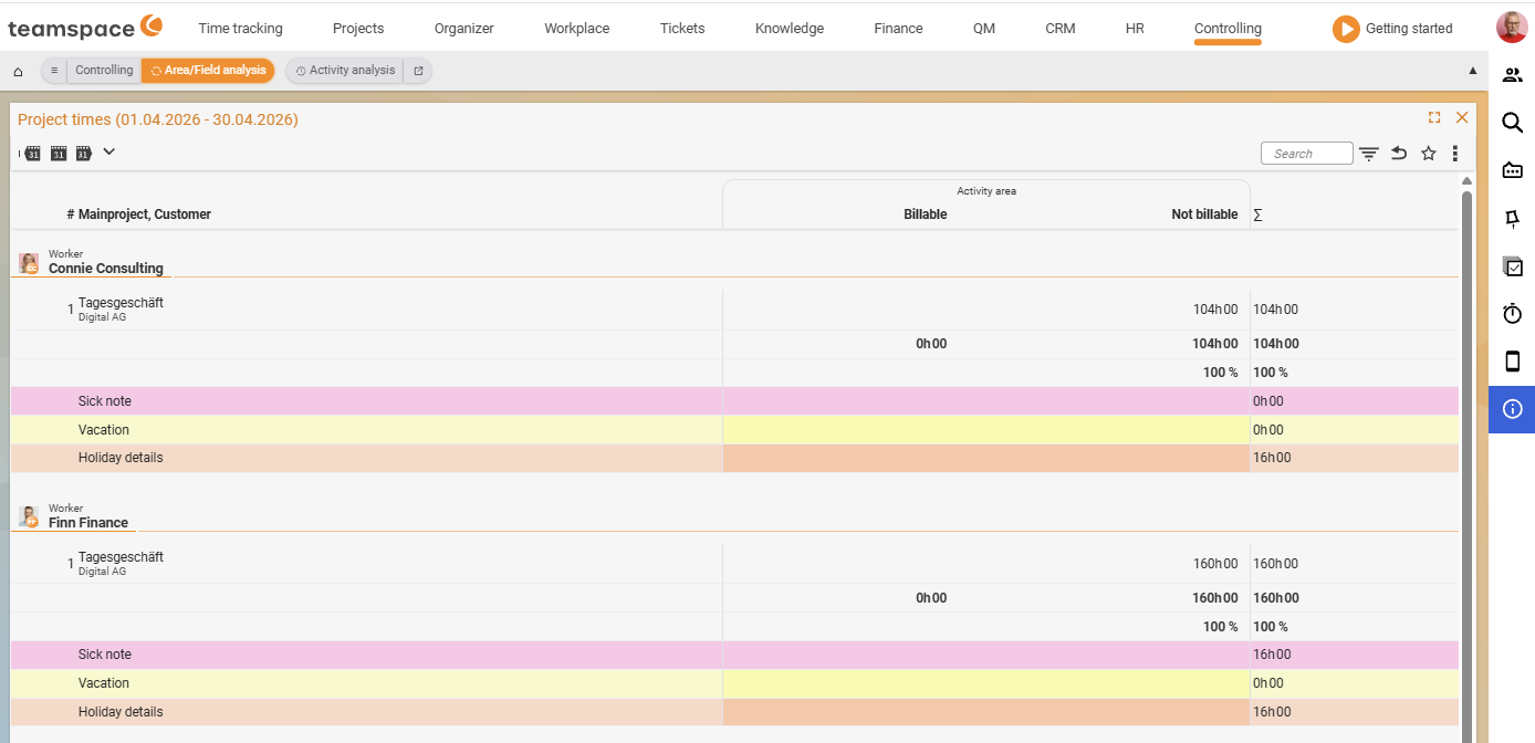 The Area/category analysis report: pivot with assignee grouping (e.g. Barbara Beratung), rows per main project/customer and the category columns Billable, Non-billable and Σ plus a percentage total row.