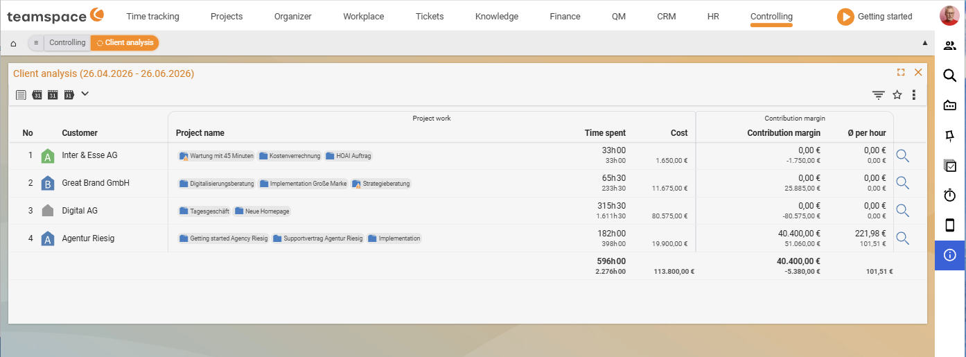 Report Customer analysis with customer rows, the column group Project work (Booked, Cost) and Contribution margin (Contribution margin, Ø per hour); a magnifying glass symbol per row for the drill-down
